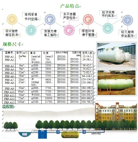 刚察玻璃钢化粪池